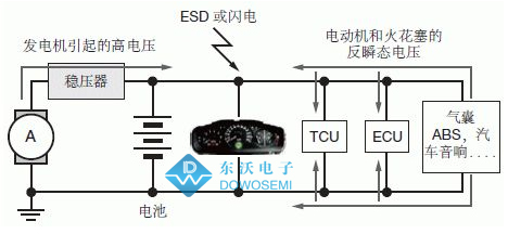 拋負(fù)載.JPG