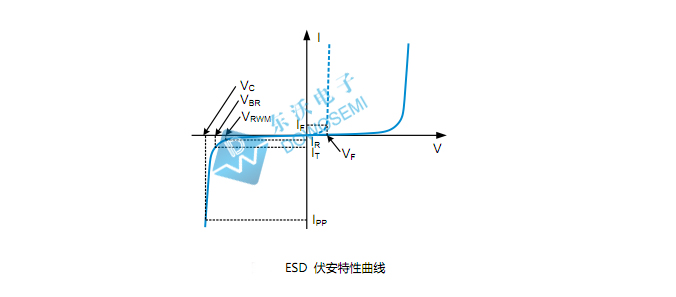 ESD靜電防護(hù)器件.jpg