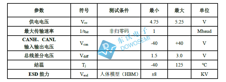 SIT1040Q參數(shù).jpg