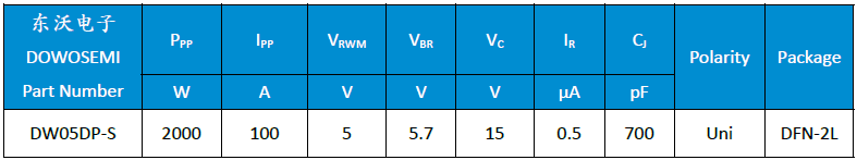 DW05DP-S參數.png